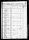 1850 U.S. Federal Census (Population Schedule), Washington Township, Allen, Indiana; Sheet 152B