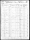 1860 U.S. Federal Census (Population Schedule), Washington Township, Allen, Indiana; Sheet 239