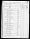 1870 U.S. Federal Census (Population Schedule), Malad, Oneida, Idaho; Sheet 149B
