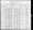 1900 U.S. Federal Census (Population Schedule), Salt Lake City, Salt Lake, Utah; ED 37, Sheet 7A